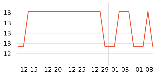 �Ź�������ʷ�۸�