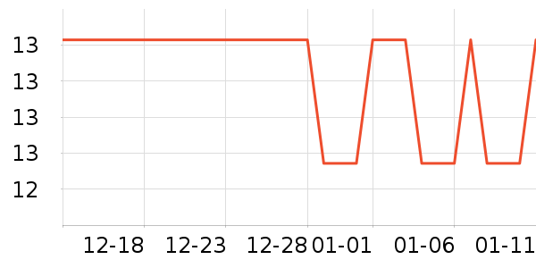 �Ź�������ʷ�۸�