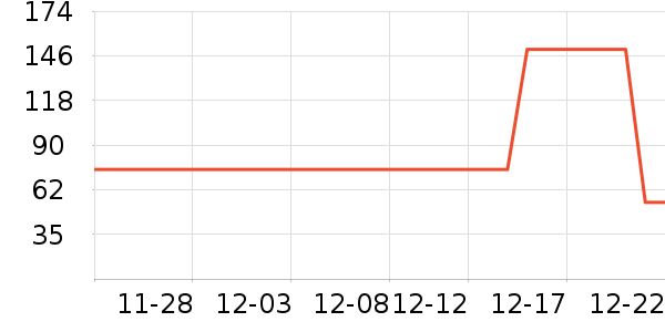 ȫ�ݶ�����ʷ�۸�