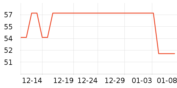 ��Ȥ����/������ʷ�۸�