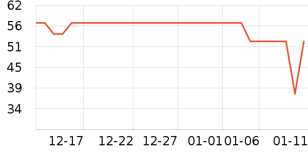 ��Ȥ����/������ʷ�۸�