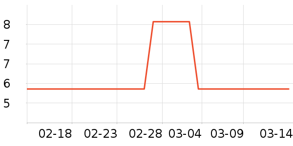 PISSA�決�þ���ʷ�۸�