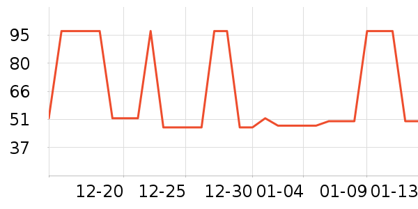 �Ź�������ʷ�۸�