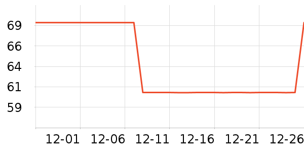 ��������ë����ʷ�۸�