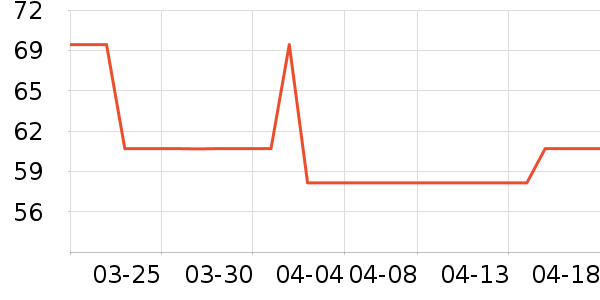 ��������ë����ʷ�۸�