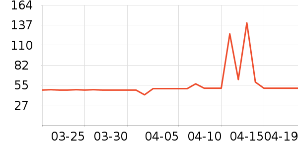 �շ���������ʷ�۸�