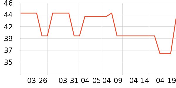 ����ֽ��ʷ�۸�