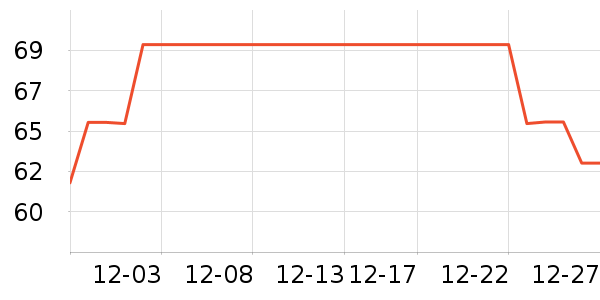 ���ϴ洢����ʷ�۸�