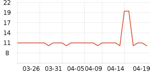 ʮ�µ����ϱ��ɻ���ʷ�۸�