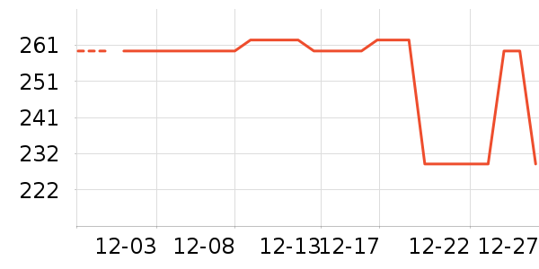 ŷķ��Ѫѹ����ʷ�۸�