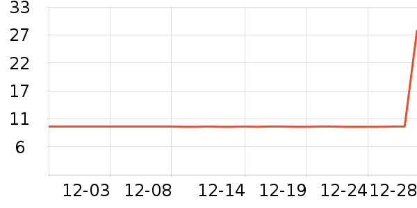 �������뵶��ʷ�۸�