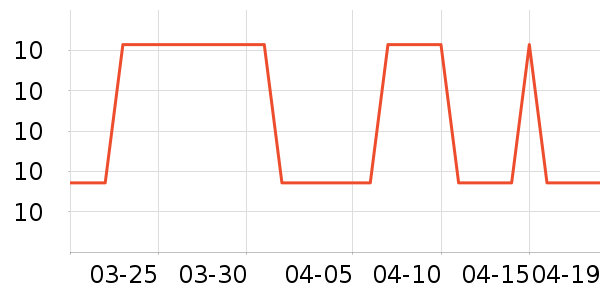 �������뵶��ʷ�۸�