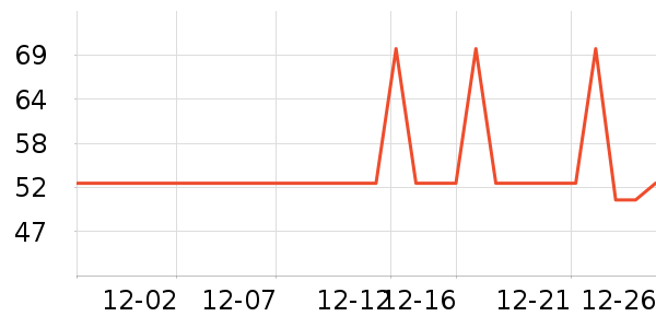 �ֻ�������ʷ�۸�