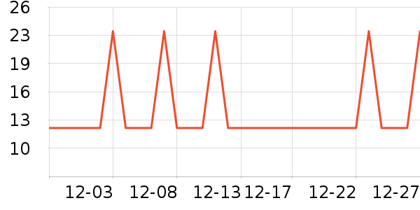 �Ź�������ʷ�۸�