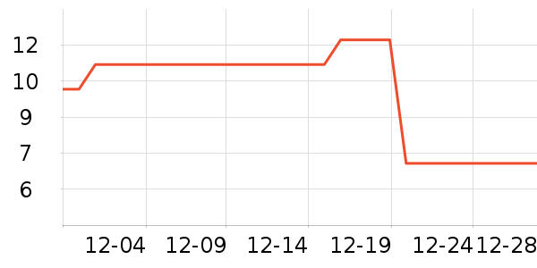 ��������/������ʷ�۸�