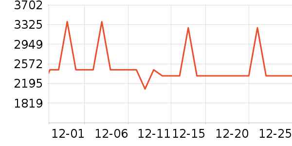 ��ʤ��Ħ��/��Ħ����ʷ�۸�