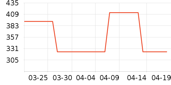 LECOCOѧ������ʷ�۸�