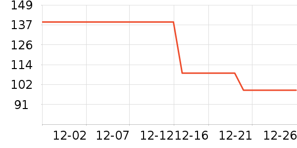 DAVE��BELLA��ͯ����/������ʷ�۸�