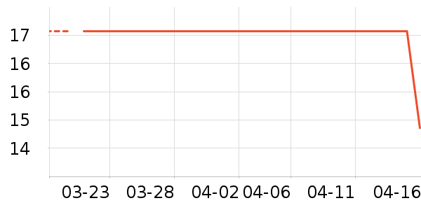 ����������������ʷ�۸�