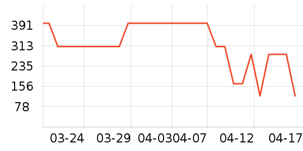 ɳ����/ֱ������ʷ�۸�