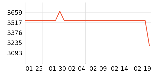 �ʼǱ�������ʷ�۸�