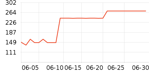 �汶���в�Ӫ����ʷ�۸�
