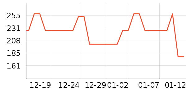 �׸߼����ֻ���ʷ�۸�