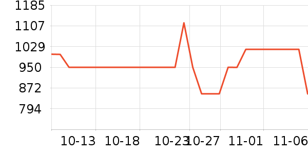 ˫��ƹ������Ʒ��ʷ�۸�