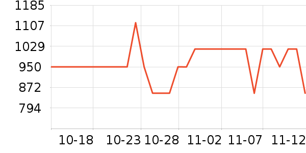 ˫��ƹ������Ʒ��ʷ�۸�