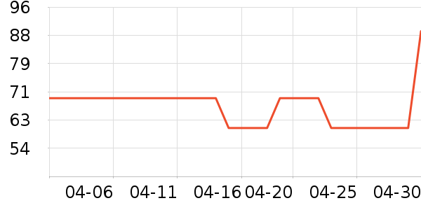 �������۵�Һ/����ʷ�۸�