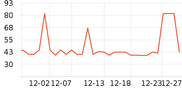 ��ʱ�ɿ�����ʷ�۸�