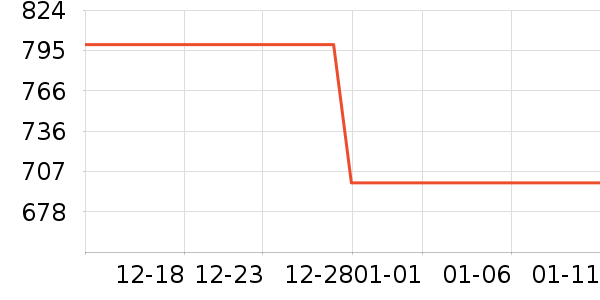 COLMO�����ҵ������ʷ�۸�