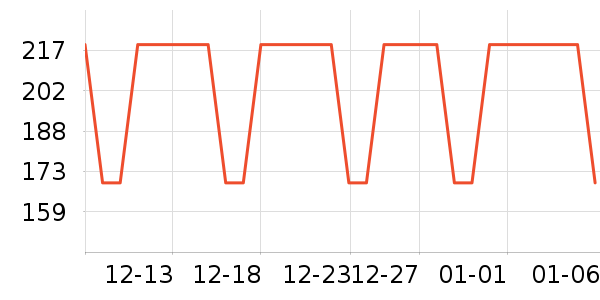 ������ʷ�۸�