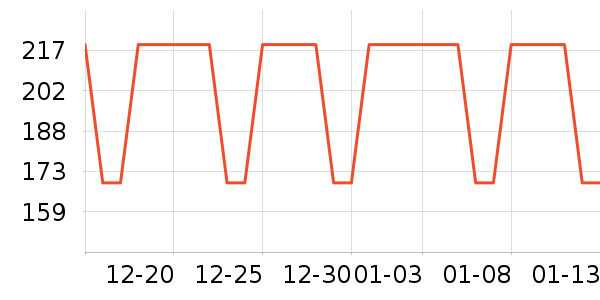 ������ʷ�۸�