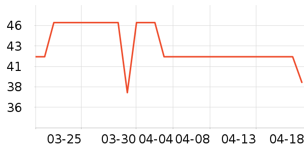 ��������ʷ�۸�