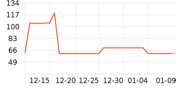 ���㸨����Ʒ��ʷ�۸�