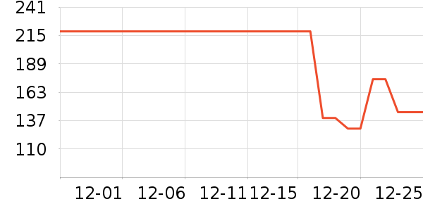 ������ͷ��ʽ������ʷ�۸�