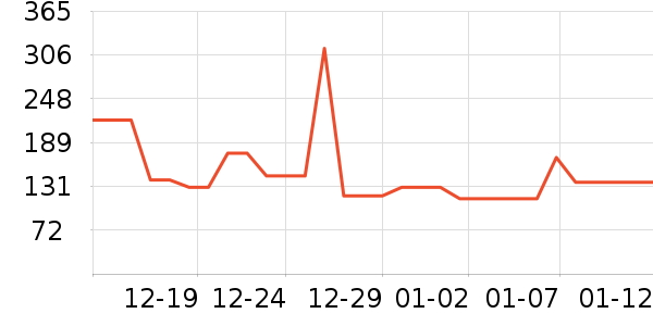 ������ͷ��ʽ������ʷ�۸�