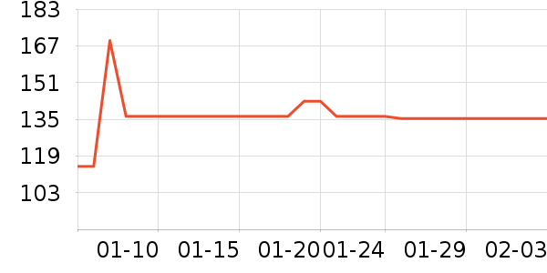 ������ͷ��ʽ������ʷ�۸�