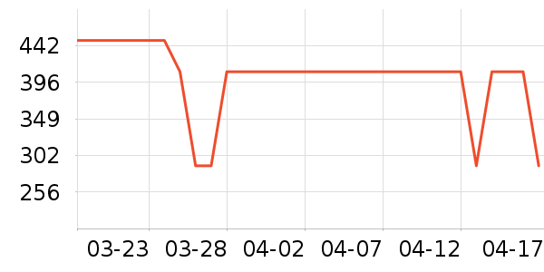 ����Ůʿ����Ь��ʷ�۸�