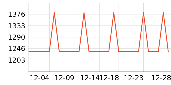 ������̨����ʷ�۸�