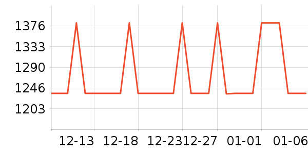 ������̨����ʷ�۸�