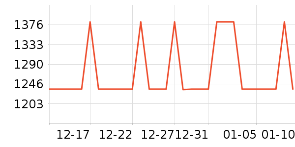 ������̨����ʷ�۸�