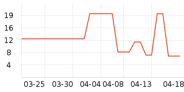 �ν����Ӷ���/�߲˸���ʷ�۸�
