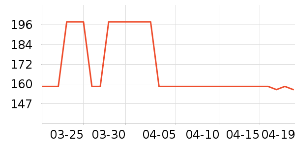 ����֮�����п���ʷ�۸�