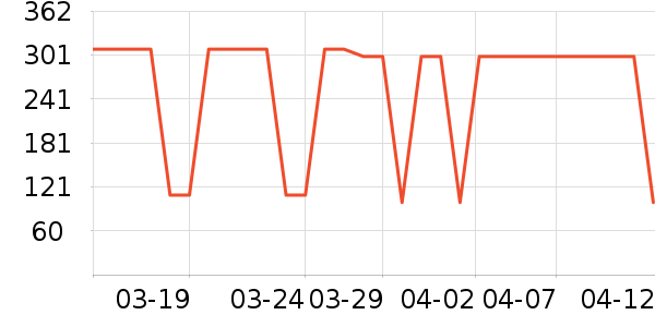 ���������뵶��ʷ�۸�