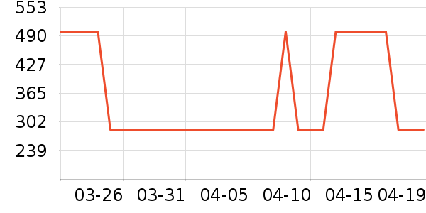 Dickies�ۿ����п���ʷ�۸�