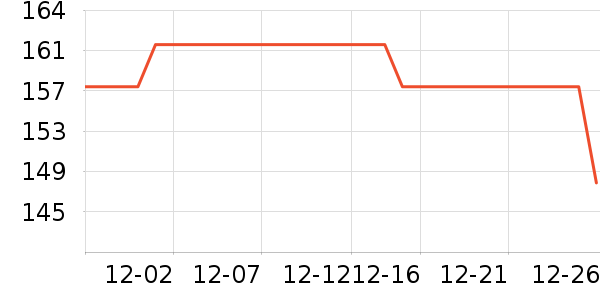 ���޵��ջ�������ʷ�۸�