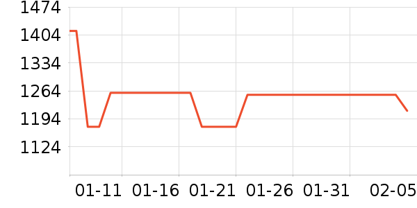 �˶�������ʷ�۸�