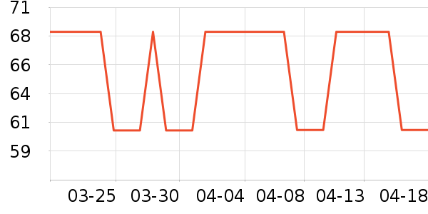 bicycle���������齫��ʷ�۸�